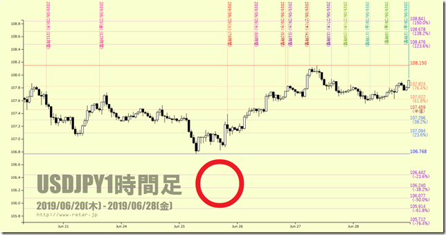 chart3_conv