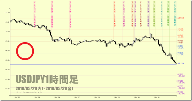 chart3_conv