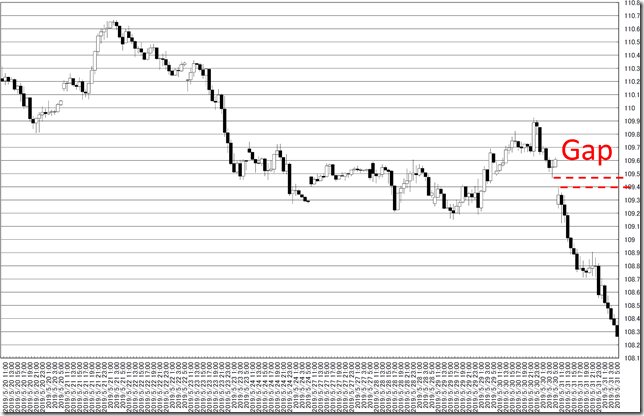 chart4_conv