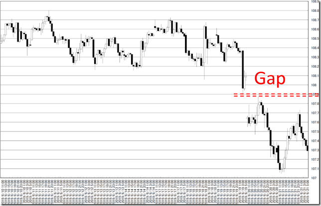 chart4_conv