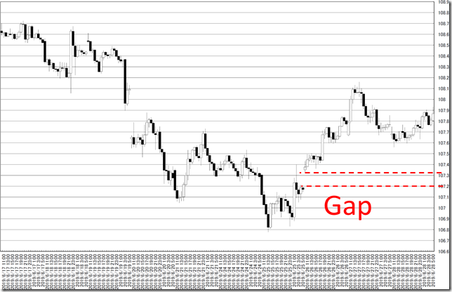 chart4_conv