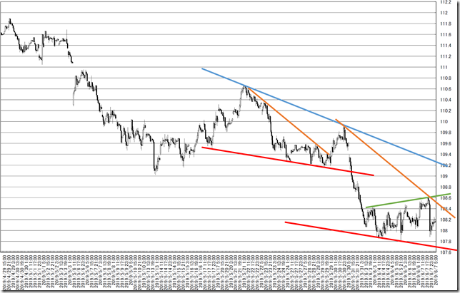 chart6_conv