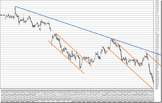 chart6_conv