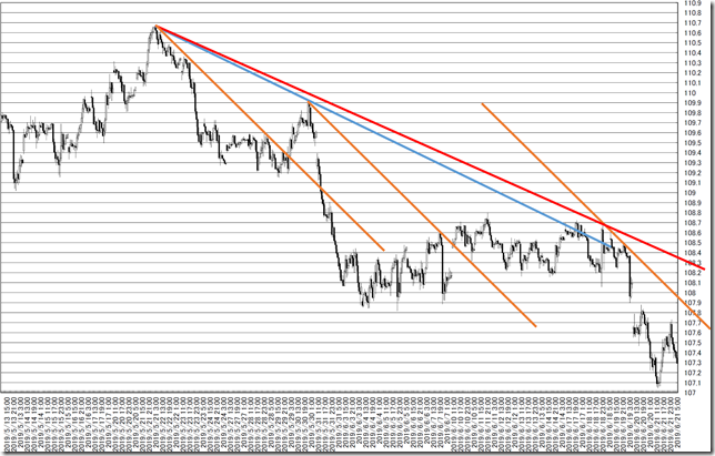 chart7_conv