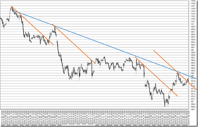 chart7_conv