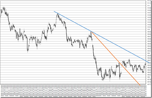 chart7_conv