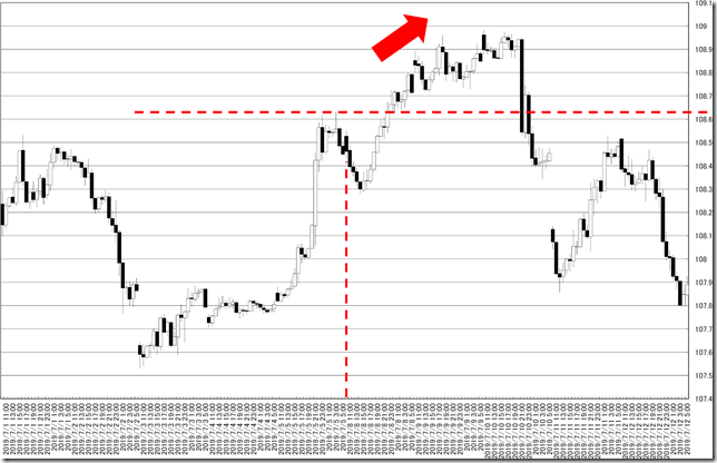 chart0_conv