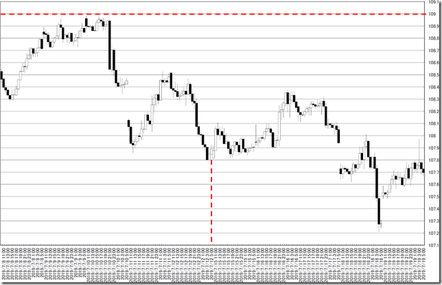 chart0_conv