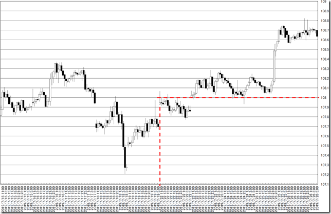 chart0_conv