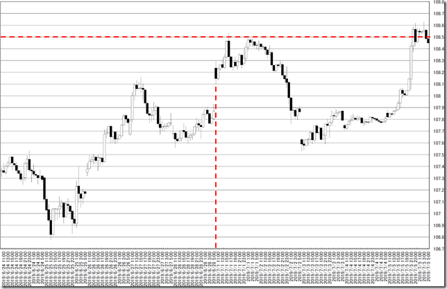 chart0_conv