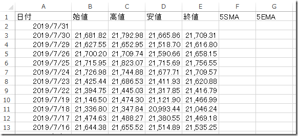 chart14