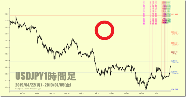 chart1_conv