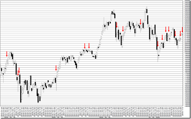 chart1_conv