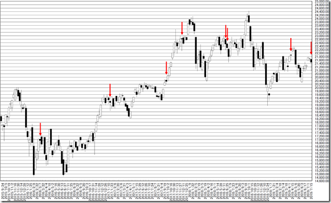 chart1_conv