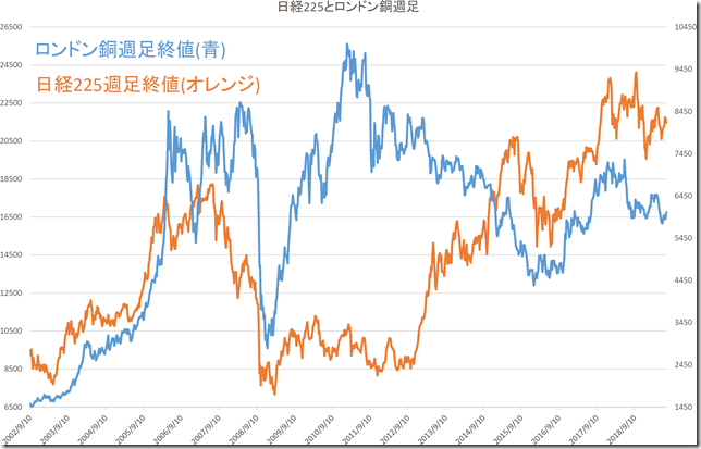 chart1_conv