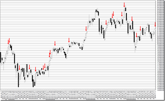 chart1_conv