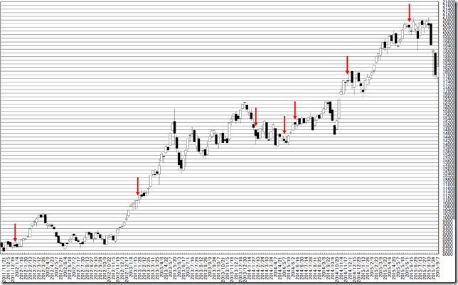 chart2_conv