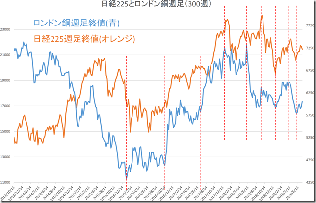 chart2_conv