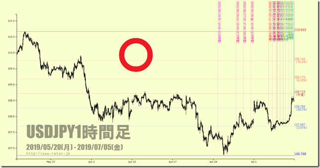 chart2_conv