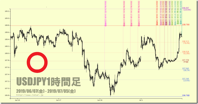 chart3_conv