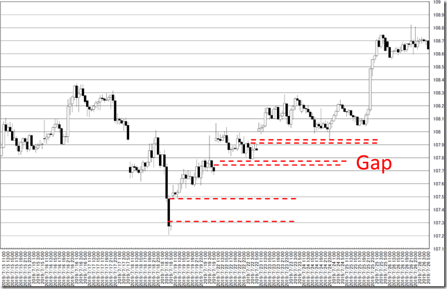 chart6_conv