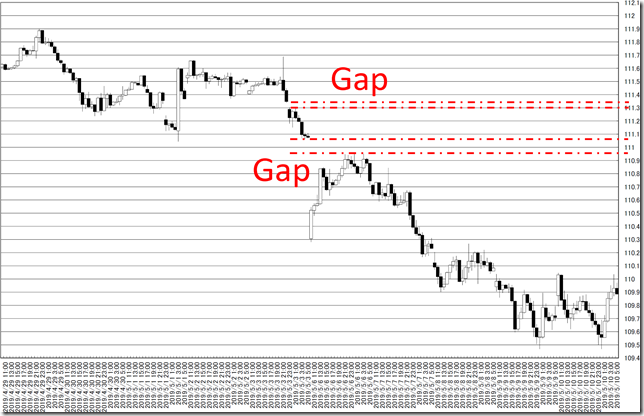 chart6_conv