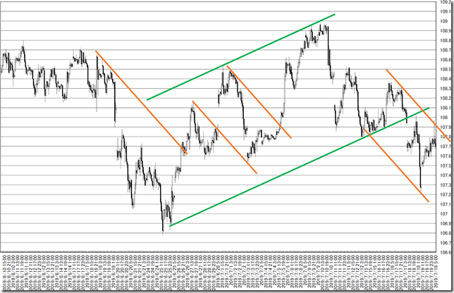 chart8_conv