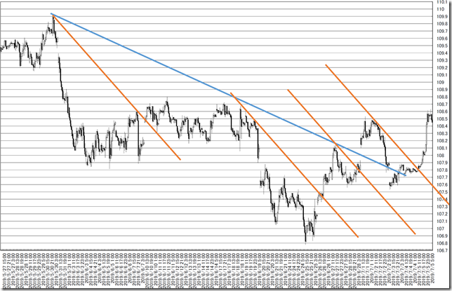 chart8_conv