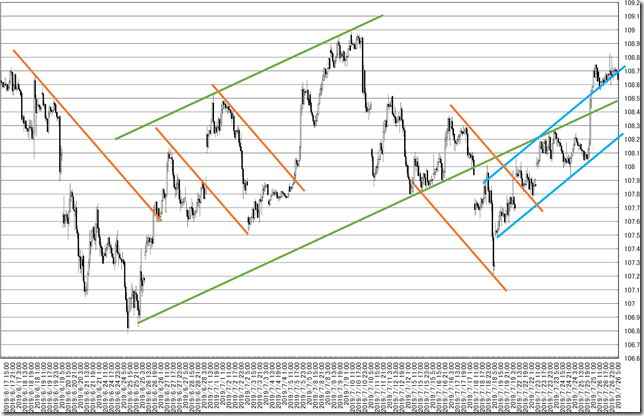 chart9_conv