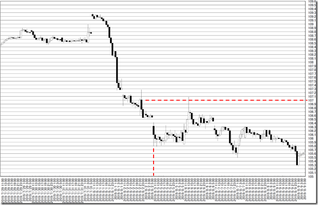 chart0_conv