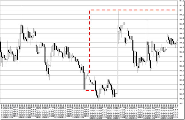 chart0_conv