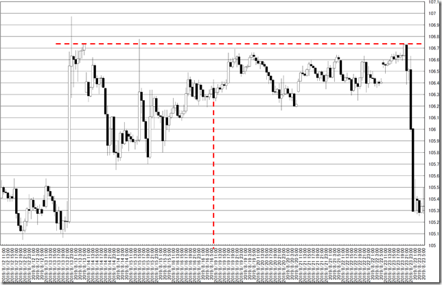 chart0_conv