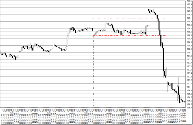 chart0_conv