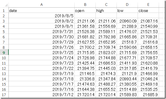 chart0