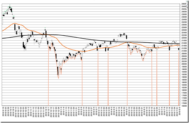 chart10