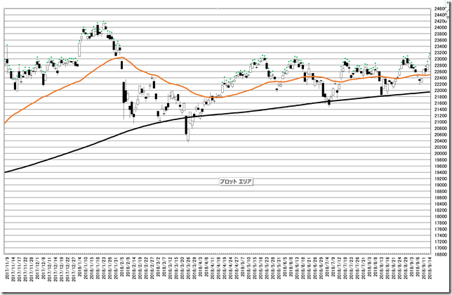 chart13