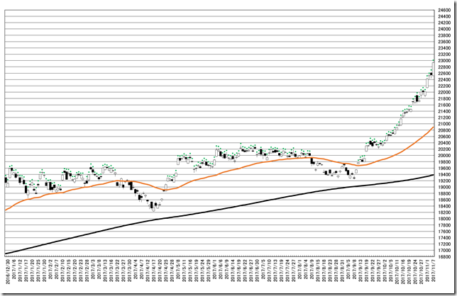 chart14