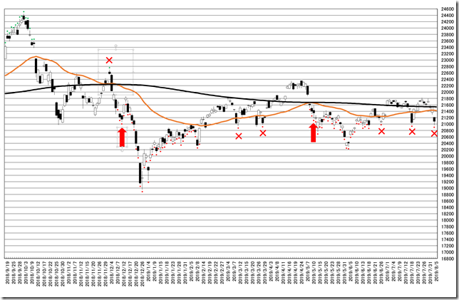 chart15