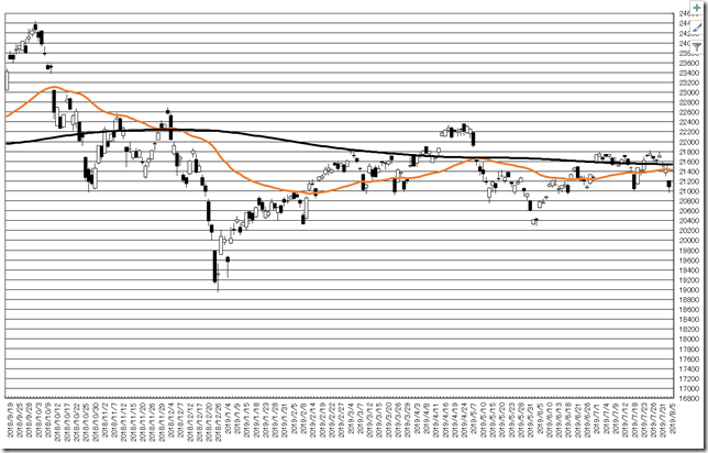 chart16