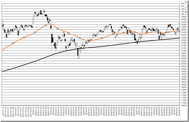 chart17