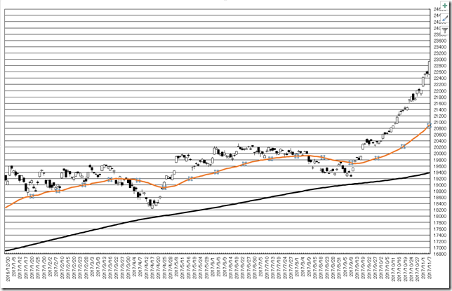 chart18