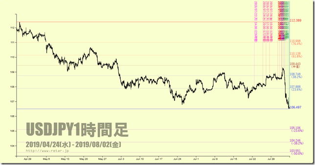 chart1_conv