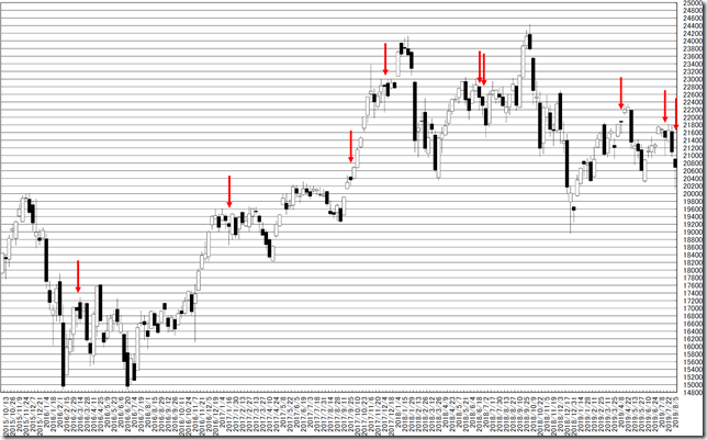 chart1_conv