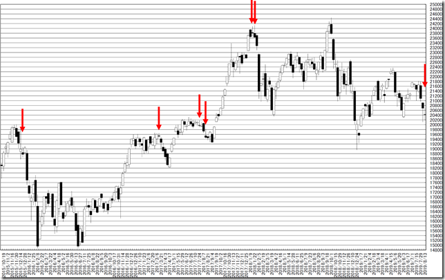 chart1_conv