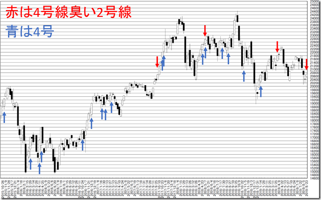 chart1_conv