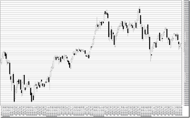 chart1_conv