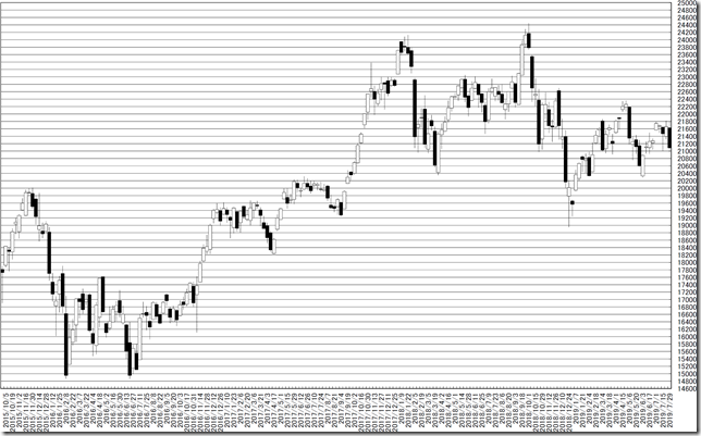 chart1_conv