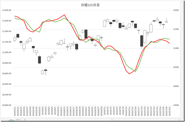 chart21