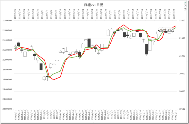 chart23