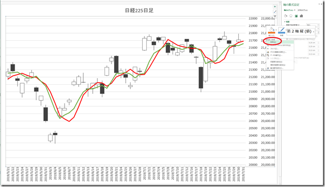 chart28